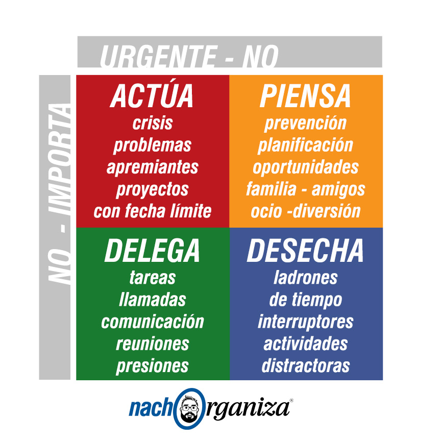 Matriz Eisenhower Las mismas 24 horas